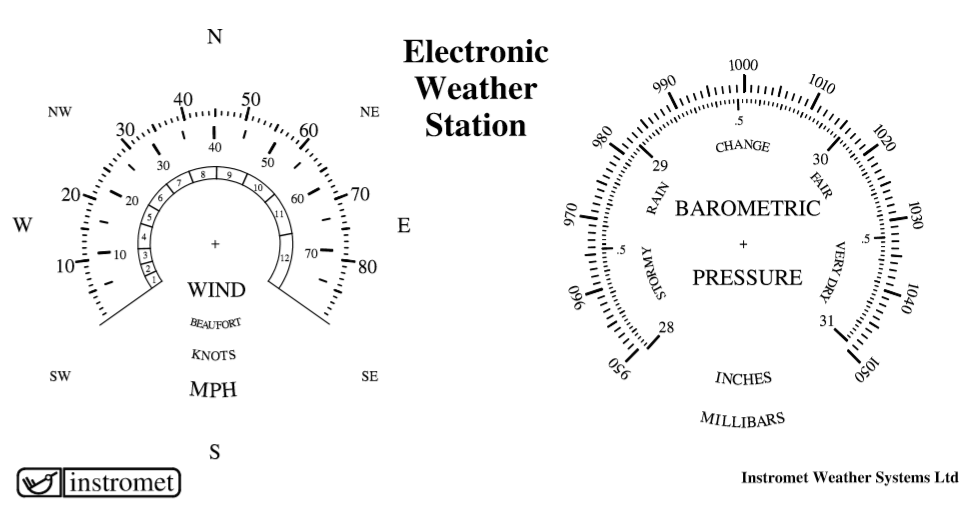 The printed display screen for the Instromet Atmos Lt weather station.