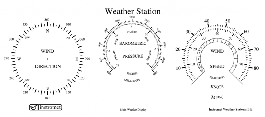The screen detail of the weather station display.