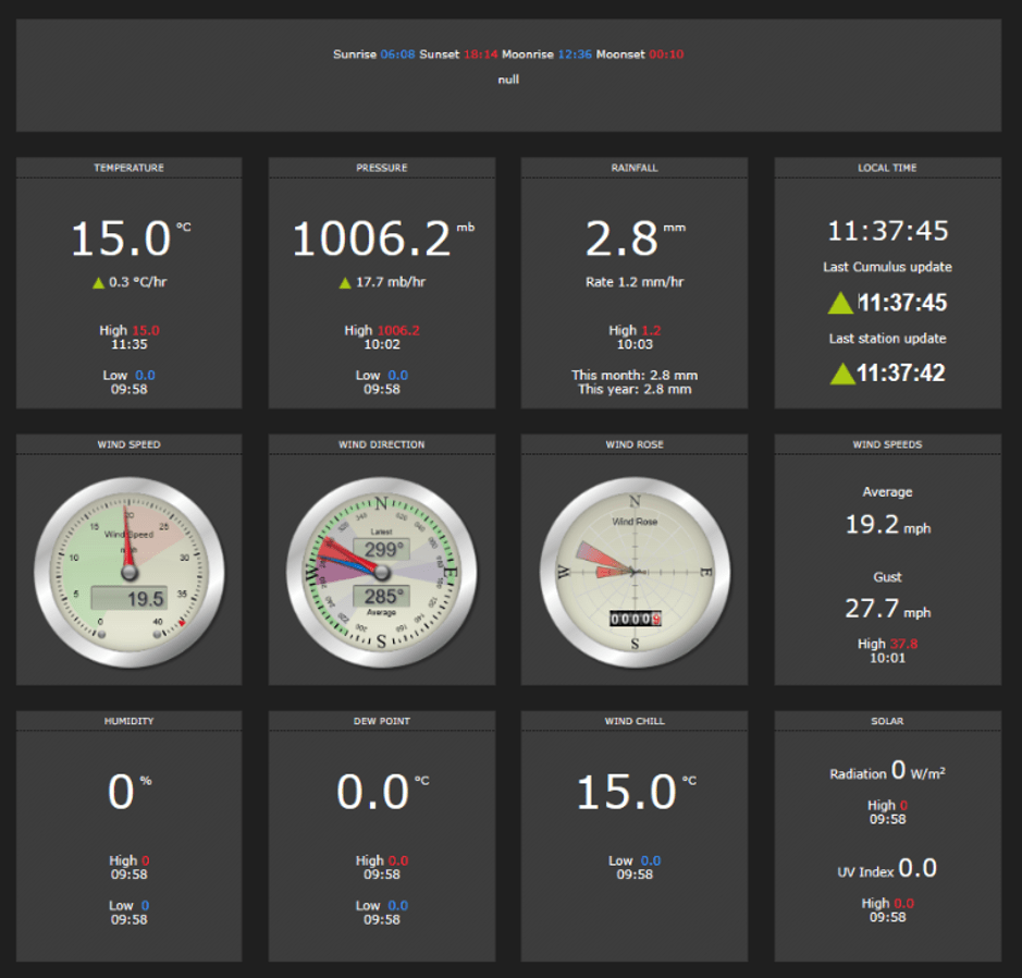 MetPlus weather station sensor output displayed on the Cumulus weather dashboard.
